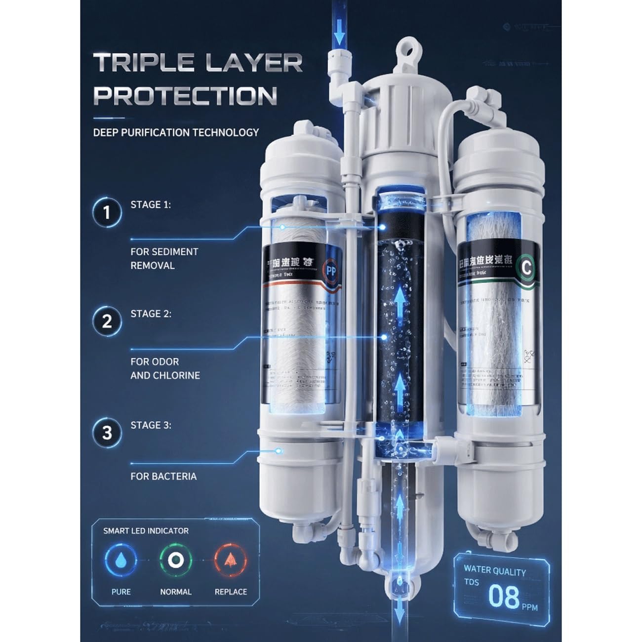Purificador De Agua Compacto De Ósmosis Inversa De 3 Etapas