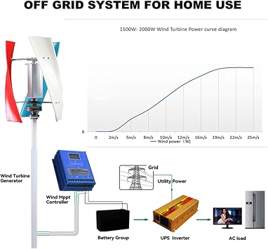 YIGECHENXIN Vertical Noiseless Home Garden Vertical Wind Turbine Generator Kit, 3000W 12V 24V 48V 220V Three Phase AC Wind Turbine W/Controller