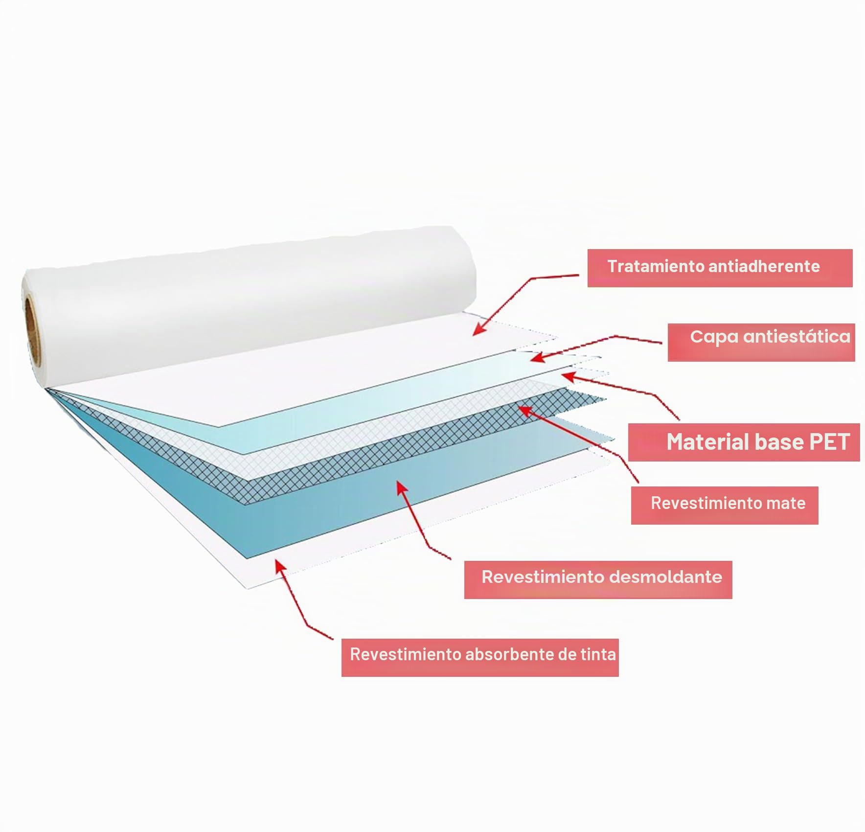 DTF Transfer Film Roll, 13" x 328ft Lámina para sublimación o DTF-Drucker, Papel de transferencia PET mate de doble cara