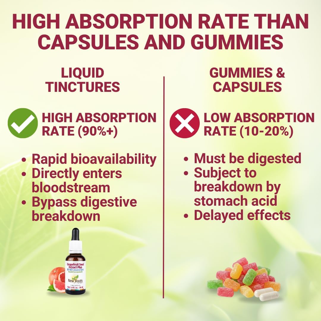 NEW ROOTS HERBAL Grapefruit Seed Extract Drops (1 Fl OZ) + Vitamin C | Super Concentrated Grapefruit Seed Extract Liquid Tincture | Gluten Free, Non-GMO - Image 5