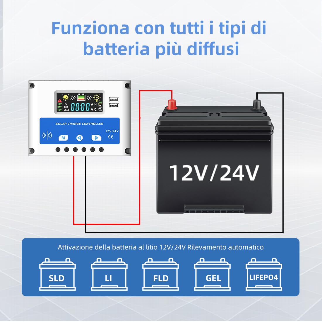 Anern PSC 20A Regolatore di Carica Solare 12V/24V Intelligente Regolatore di Carica della Batteria del Pannello Solare con Display LCD e Doppia Porta USB