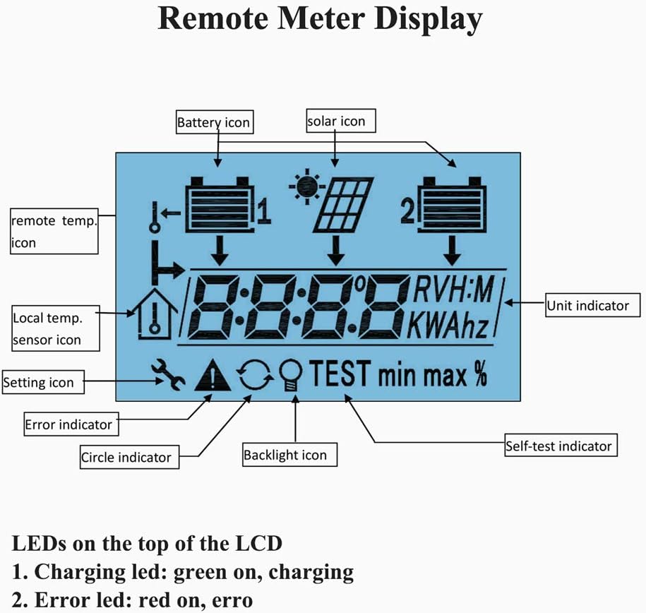 Detailed diagram of the EPEVER MT-1 LCD display, labeling icons for battery, solar, temperature, settings, error, and backlight.