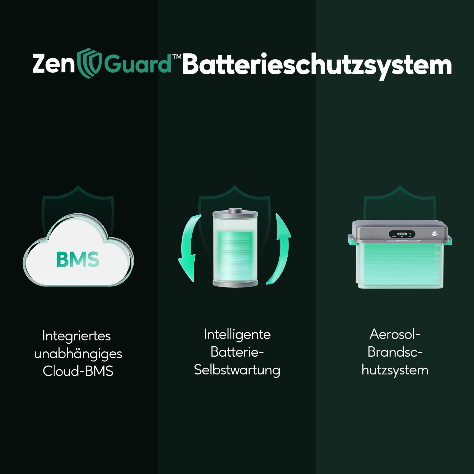 Zendure SF2400 Pro - Balkonkraftwerk mit Speicher 2400W Bidirektionale AC-Leistung, Solarspeicher für Balkonkraftwerk mit 4800W PV-Eingang (3000W DC + 1800W AC), Eweiterbar von 16,8kWh, Plug & Play