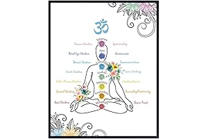 Chakra Zen Decor Poster - Buddha Wall Art for Meditation and Yoga