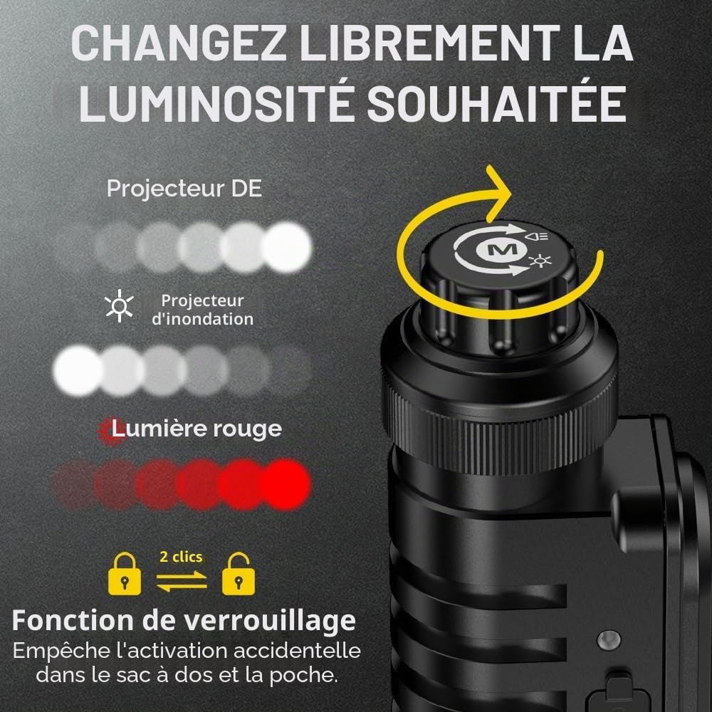 Wurkkos HD16 lampe frontale LED Rechargeable Puissante, 2500LUX Super Lumineux frontale rouge, 4 Modes d'Éclairage IP66 Étanche, 333H d'autonomie pour Camping/Urgence/Running/Randonnée