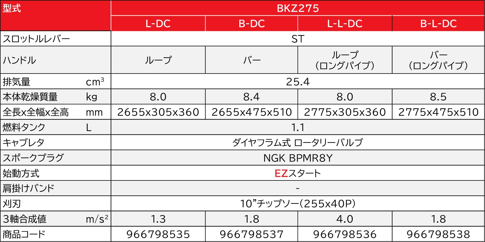 Amazon | ゼノア エンジン刈払機 BKZ275L-DC ループハンドル 966798535 