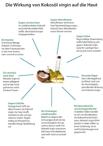 GREENDOOR Peeling do ciała olejek kokosowy VIRGIN 220 g, z rodzimym olejkiem kokosowym, naturalny zapach kokosa, naturalny peeling bez perfum, przeciwstarzeniowy, kokosowy cukier scrub przeciwko cellulitowi, wegańskie kosmetyki naturalne