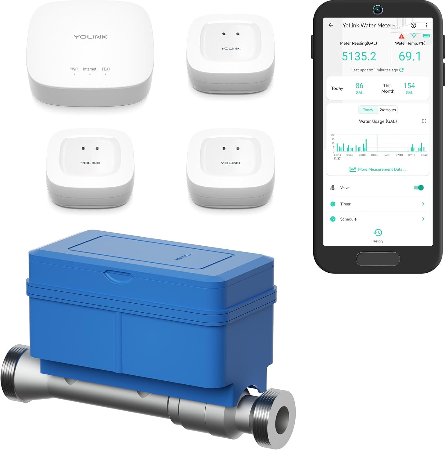 FlowShield HomeGuard 3/4: 3 Leak Detectors, Hub, 3/4 NSF Certified FlowSmart All-in-One Ultrasonic Water Meter with Auto Shutoff, Real-Time Leak Detection, App-Enabled, 10-Year Battery
