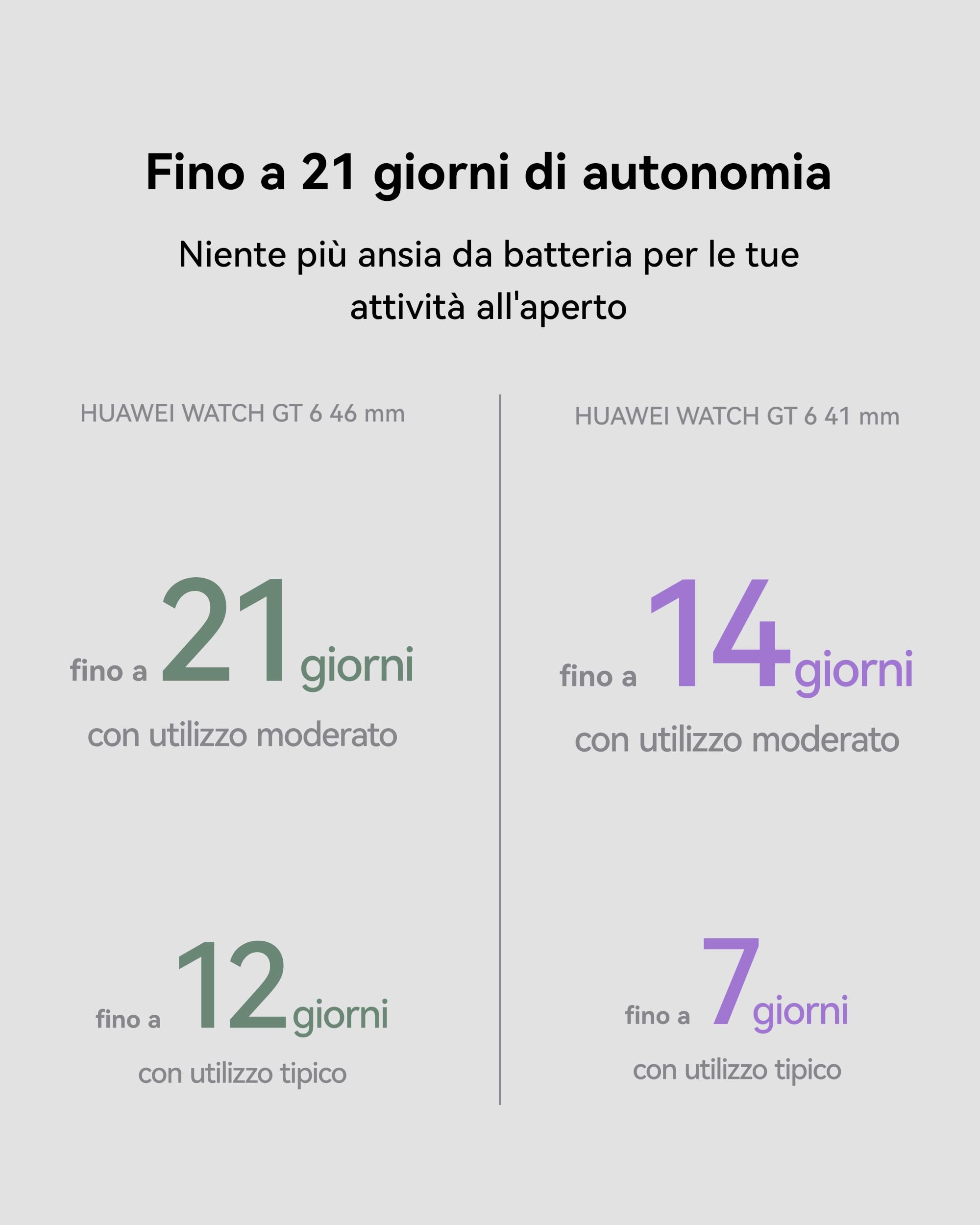 HUAWEI WATCH GT 6 41 mm Lilla + FreeBuds SE 3 Nero, Smartwatch, Display AMOLED, Fino a 14 giorni, Ciclismo, Oltre 100 Modalità Sportive, iOS e Android, Pagamento NFC, Monitoraggio della Salute