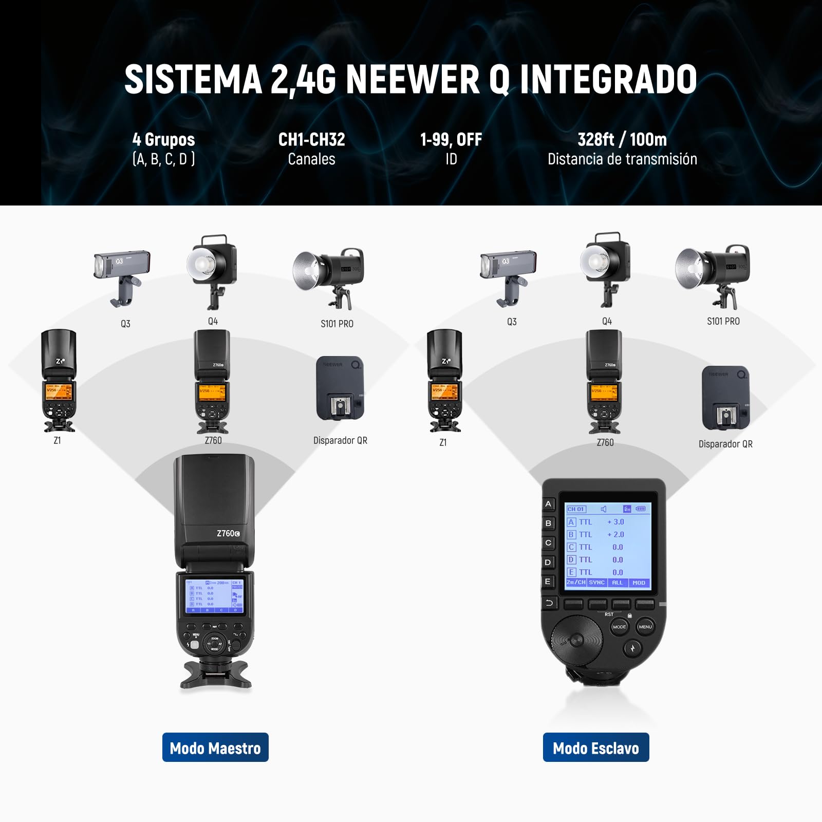 Neewer Z760-C TTL Flash Speedlite, Speedlight Compatible con Canon, GN60 2,4G 1/8000s HSS Conversion TCM Cargador de Plegado de Litio 7,4 V/2600 mAh,480 Flashes de Potencia Completa, Reciclaje rápido