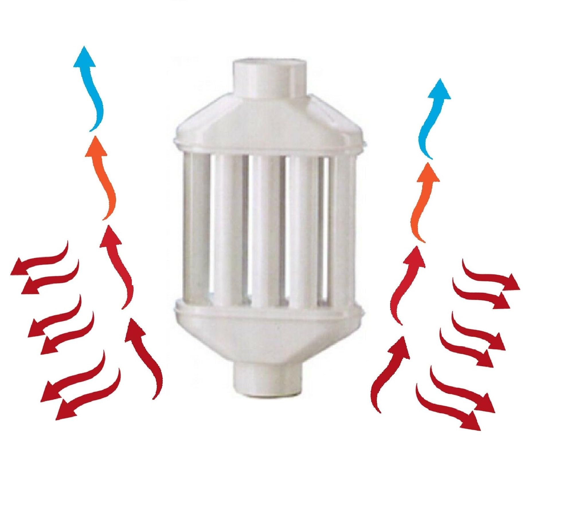 Difusor intercambiador de calor para estufa de leña pellett con radiador (blanco, D 130)
