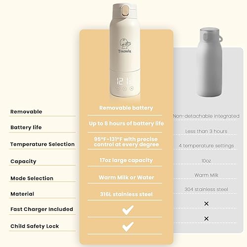 Miniatura 3 de Calentador de biberones portátil para viajes, calentador de biberones extraíble para fórmula, leche materna y agua, calentador de leche de bebé de