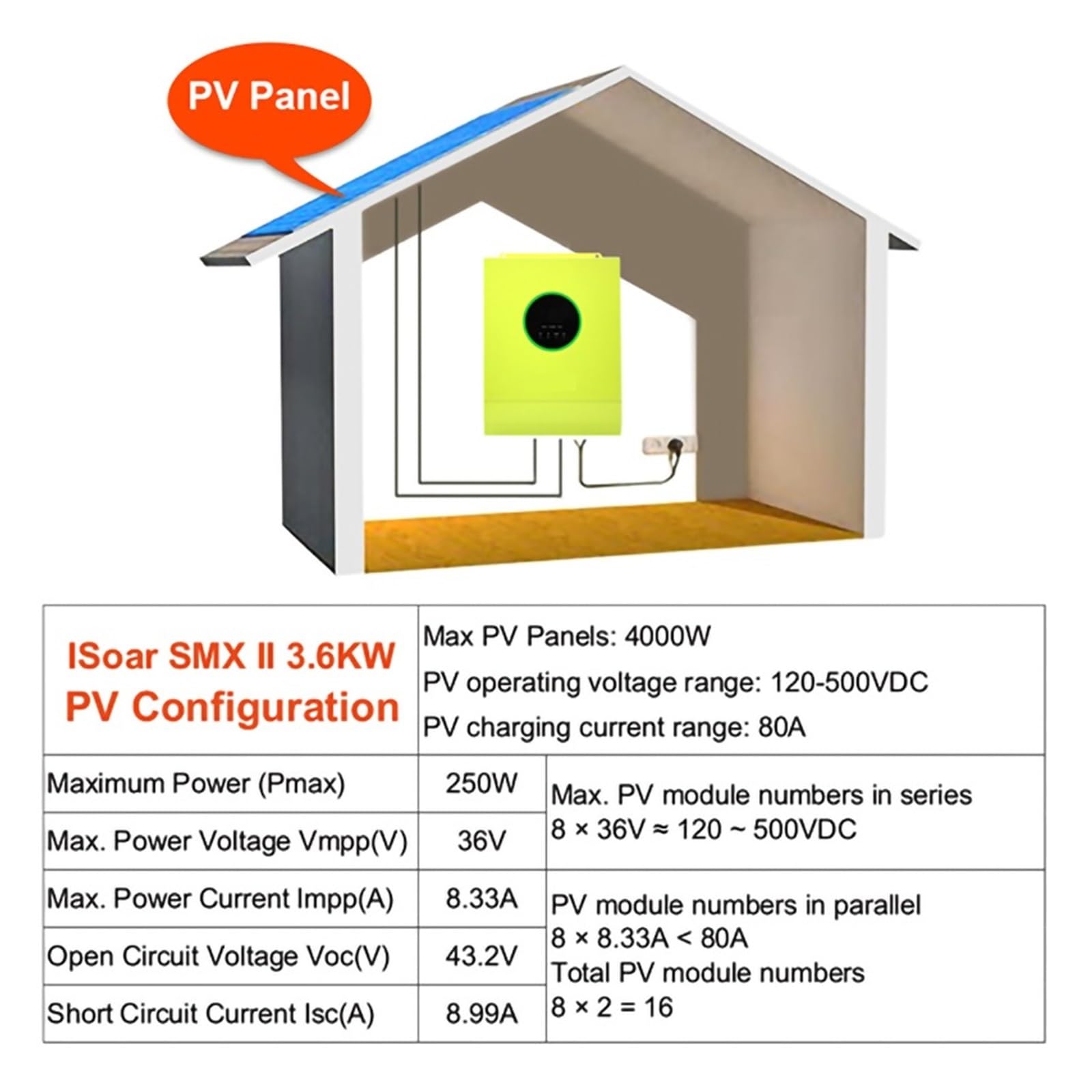 3600W Inwerter Solarny Hybrydowy MPPT 500VDC 80A Maksymalny Prąd Ładowania 3.6KW 24V 6000VA Czysta Fala Sinusoidalna Off-grid Z WIFI OszczęDność KosztóW(ISolar SMX II 5.6KP WIFI)