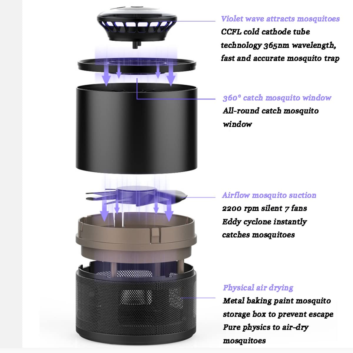 Bug Zapper, Lampada elettrica antizanzare, Lampada antizanzare con Controllo Intelligente della Luce, Controllo Fisico antizanzare (B)