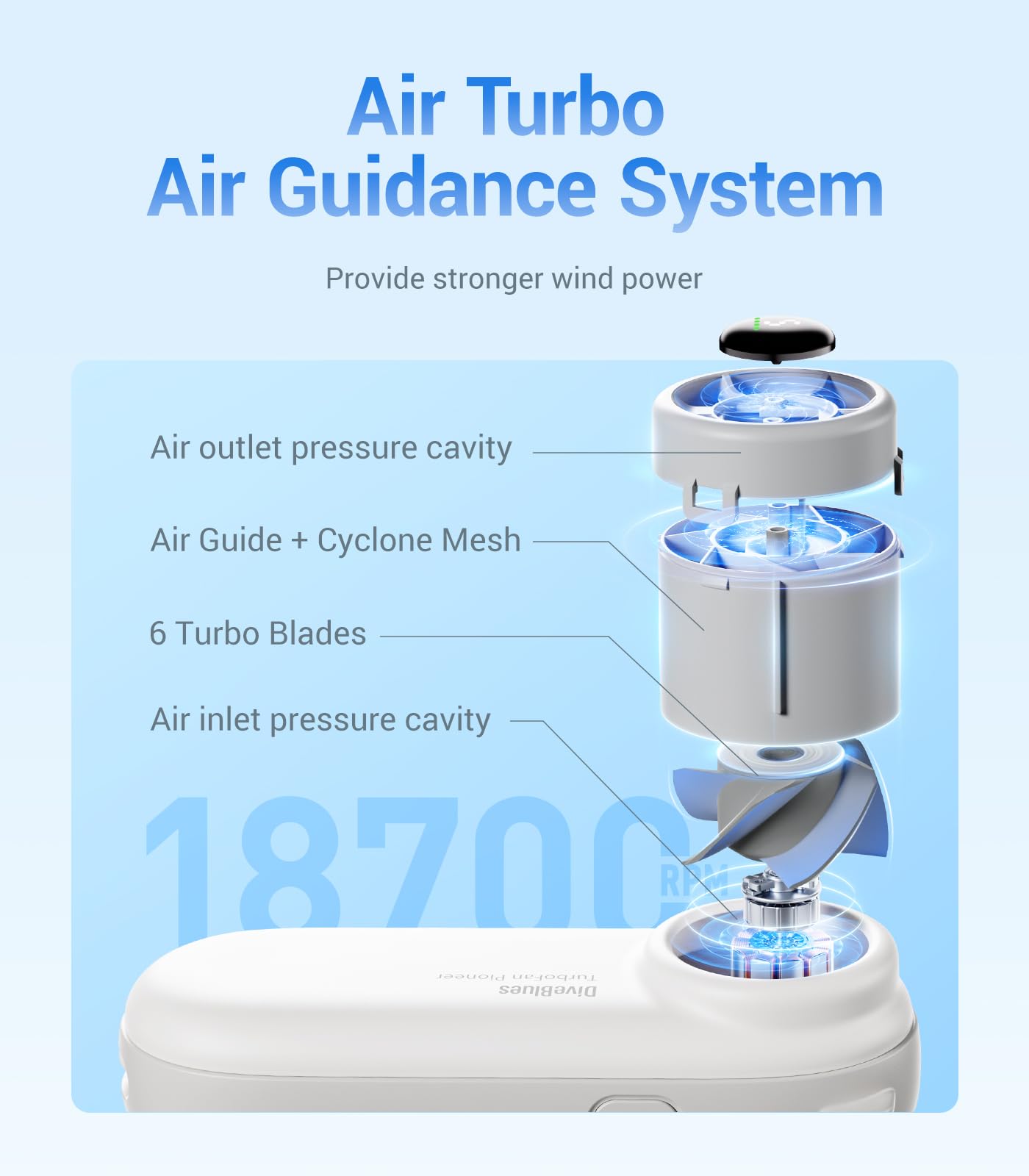 Diveblues Mini Ventilatore Turbo Portatile, Massimo 16H, Ventilatore Portatile Ricaricabile USB 4000mAh con 5 Velocità, Piccolo Ventilatore Tascabile per Viaggi, Outdoor, Concerti, Regalo per Donne