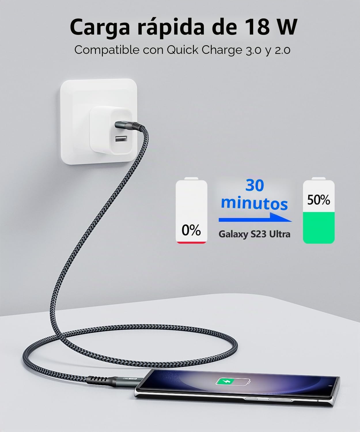 SUNGUY USB C Kabel, 0,5 m USB C auf U SB 10Gbps Typ C Kabel und Nylon geflochtenes Datenkabel Typ C kompatibel mit iPhone 17/16/15 Pro Max, Galaxy S25 S24 S23, Android Auto - Grau
