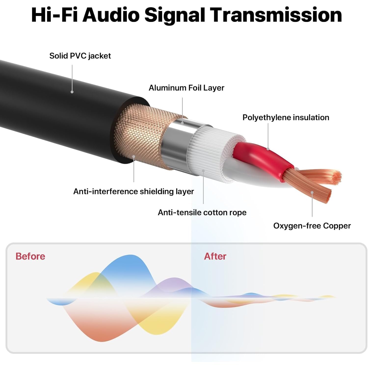 Cavo RCA 4,6 m, nero, confezione da 2 cavi audio stereo da 2 RCA maschio a 2 RCA maschio, per home theater, HDTV, console di gioco, sistemi Hi-Fi, filo di rame stagnato senza ossigeno da 26 AWG