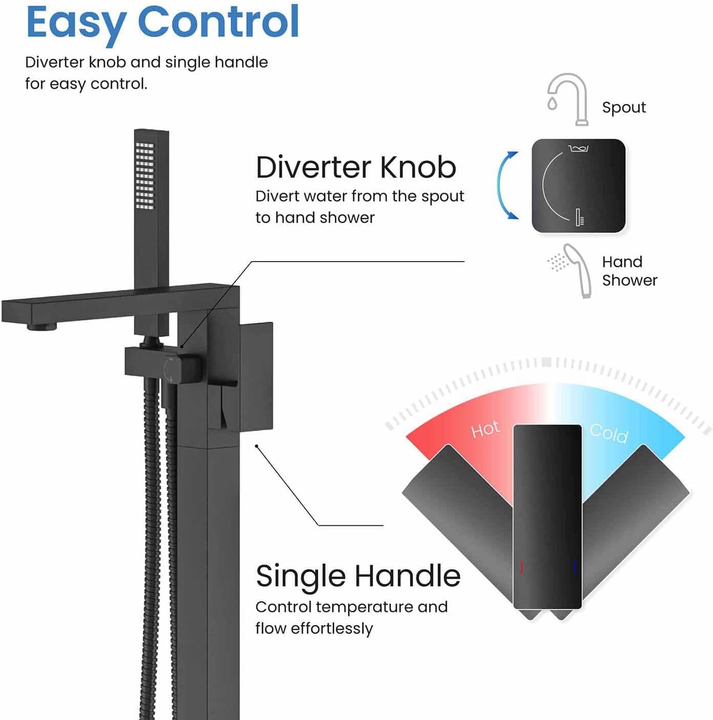 Diagram showing diverter knob and single handle operation