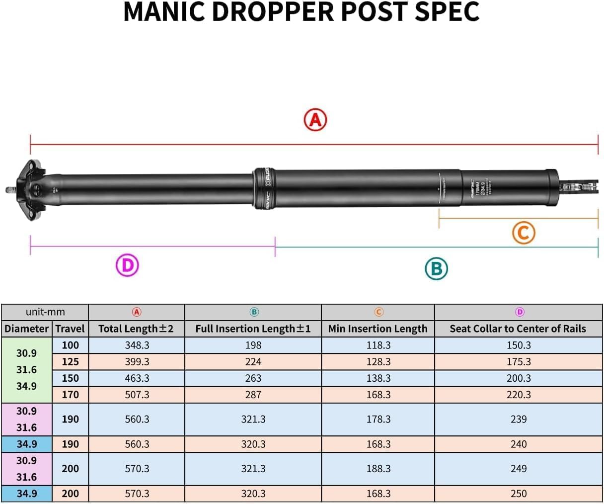 XFUSION Manic Dropper Sattelstütze, Außendurchmesser: 34,9 mm-100 mm/125 mm/150 mm/170 mm/190 mm/200 mm, interne Kabelführung mit Fernbedienungshebel und Einzelhandelsverpackung, für MTB und E-Bike