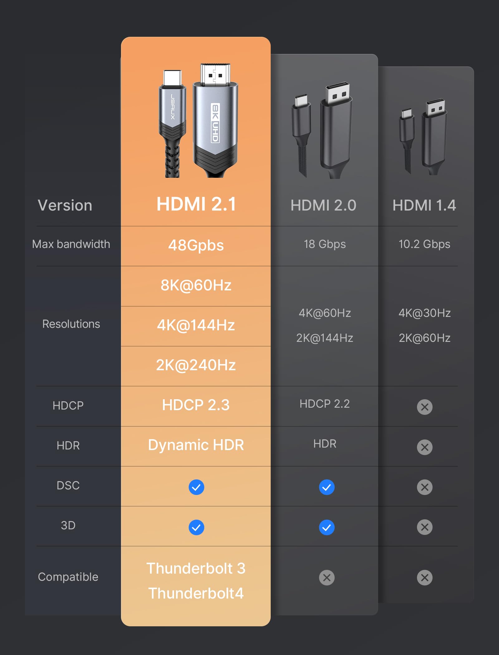 Amazon.com: JSAUX USB C to HDMI 2.1 Cable [8K@60Hz,4K@240Hz] 6.6FT