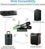 Vista 7 de FIFINE Micrófono de mano inalámbrico UHF de doble canal, fácil de usar, sistema inalámbrico para karaoke K036