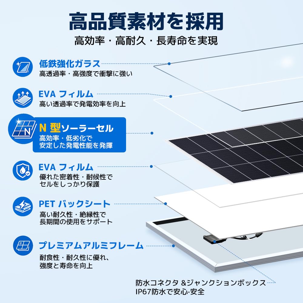 Amazon | リョクエン [200W ソーラーパネル発電セット] 200W PERC 単