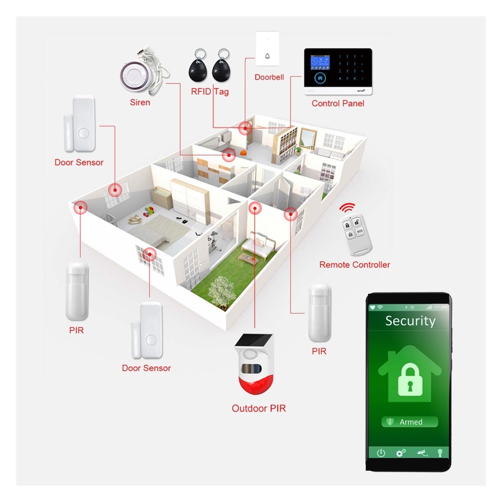 Domowe Systemy Bezpieczeństwa 4G GSM inteligentny system alarmowy Tuya kontrola aplikacji czujnik PIR bezprzewodowe inteligentne bezpieczeństwo w domu(4G-only panel)