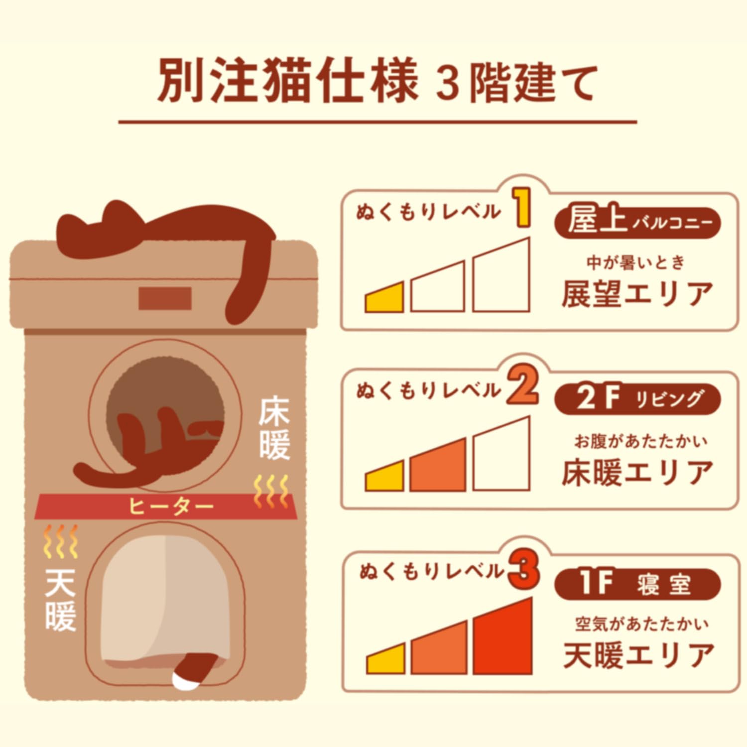 Amazon | キャティーマン (CattyMan) HOT HOME ネコの暖かいわが家