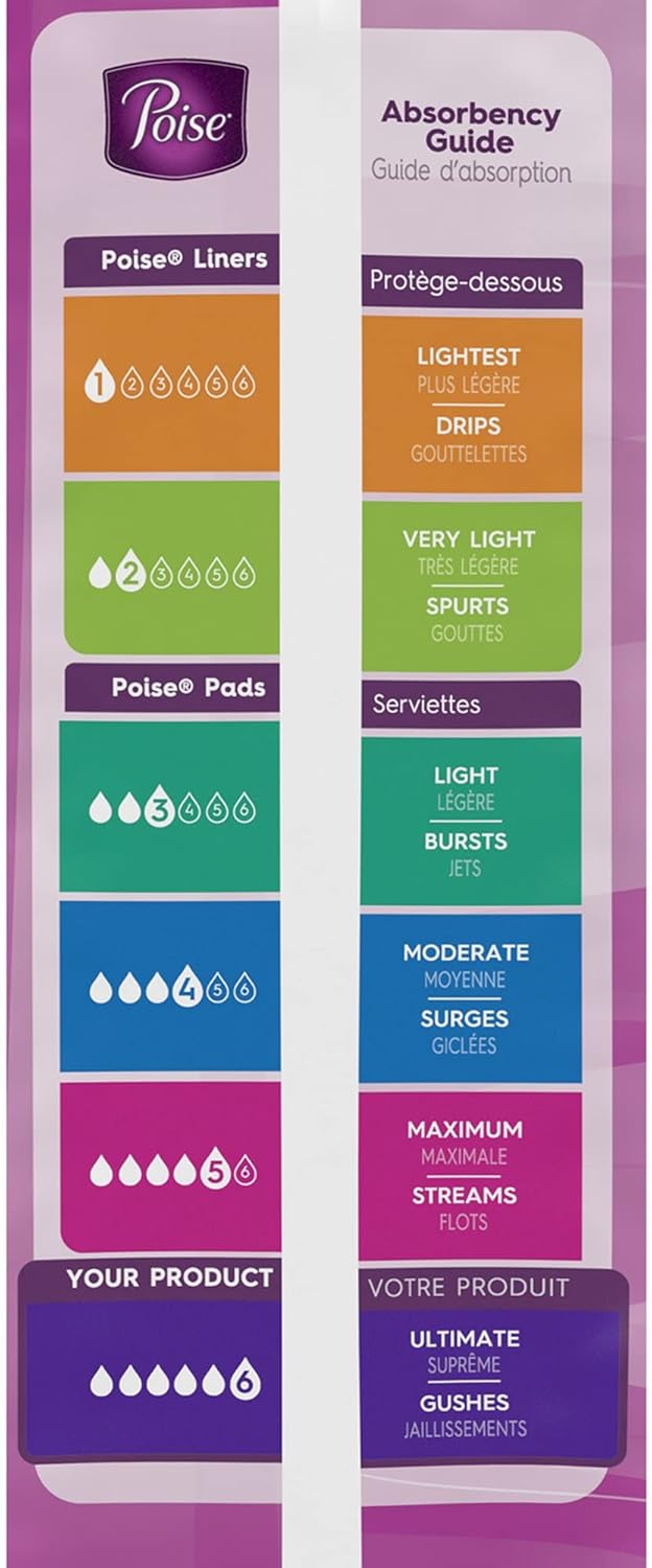 Poise Pads, Regular Length, Ultimate Absorbency 33 Pads (Pack of 2)