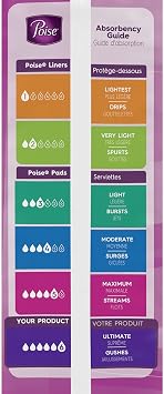 Poise Pads, Regular Length, Ultimate Absorbency 33 Pads (Pack of 2)