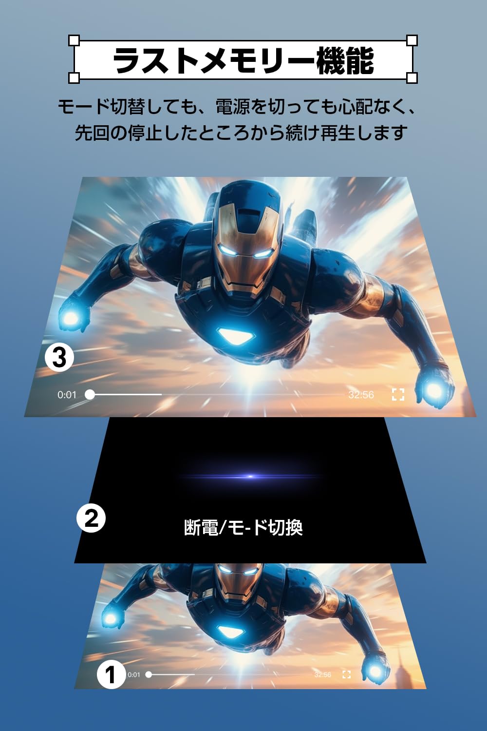 【2025年新登場 目の保護モード搭載 15.6インチ液晶】 ポータブルDVD Amazon.co.jp: 【2025年業界革新 目の保護モード搭載】 ポータブルDVD