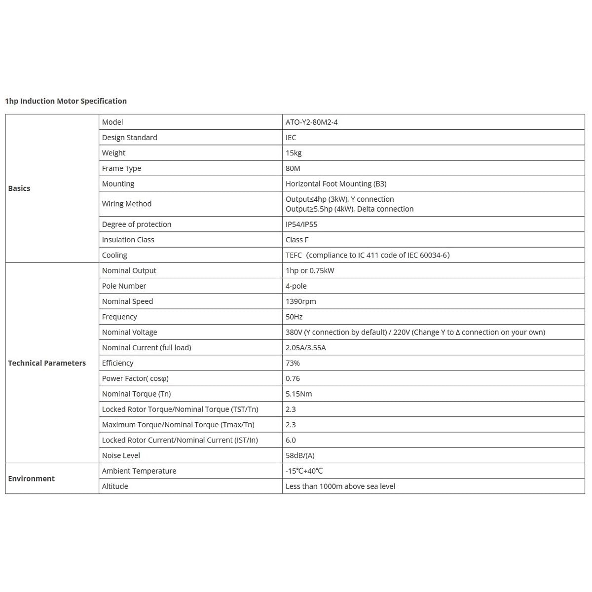 Table of technical specifications for the ATO 1 hp Induction Motor, including Model, Design Standard, Weight, Frame Type, Mounting, Wiring Method, Degree of Protection, Insulation Class, Cooling, Nominal Output, Pole Number, Nominal Speed, Frequency, Nominal Voltage, Nominal Current, Efficiency, Power Factor, Nominal Torque, Locked Rotor Torque/Nominal Torque, Maximum Torque/Nominal Torque, Locked Rotor Current/Nominal Current, Noise Level, Ambient Temperature, and Altitude.