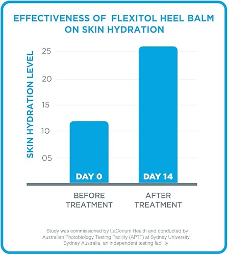 Miniatura 5 de Flexitol Bálsamo de talón de 4 onzas (paquete de 2), crema hidratante y exfoliante para los pies. Alivio rápido de la piel áspera, seca y agrietada