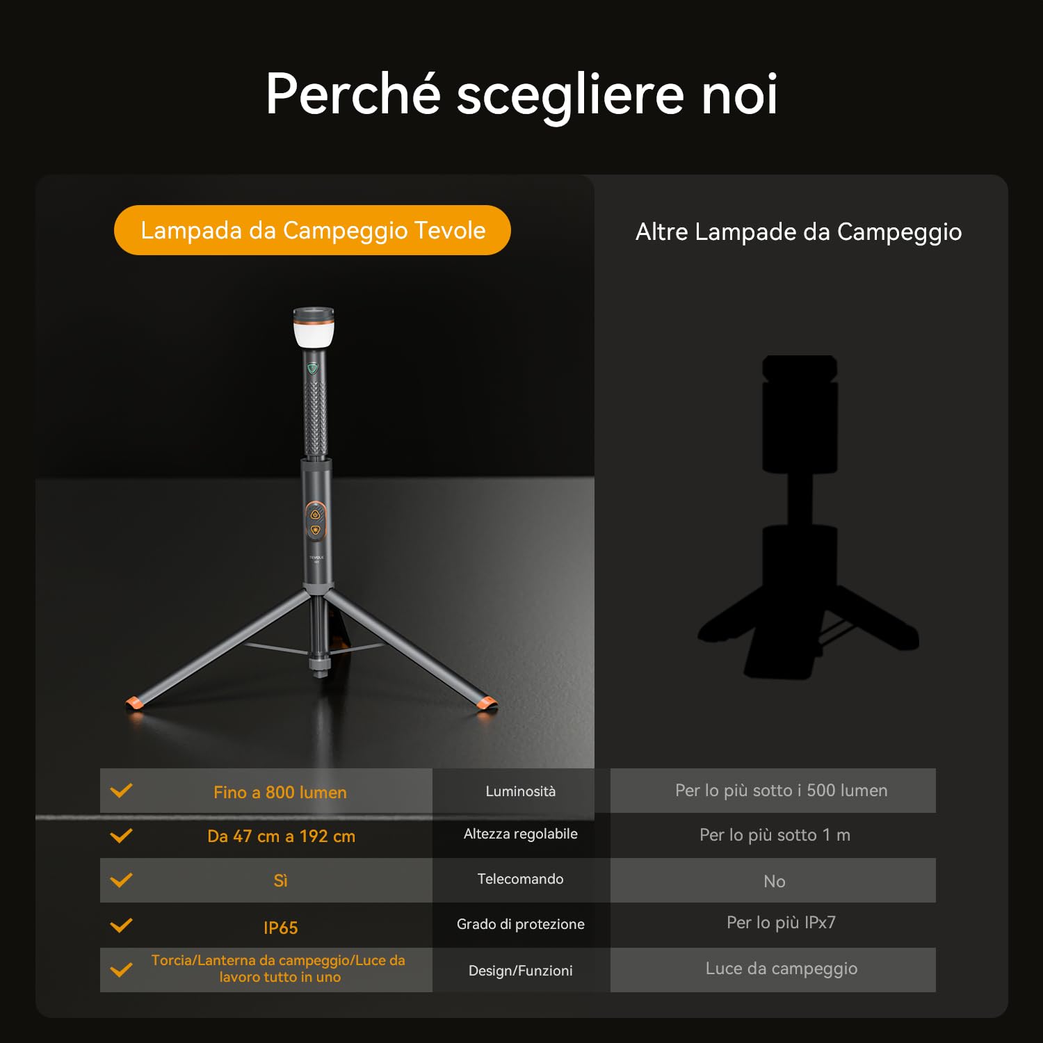 Lampada Campeggio LED Ricaricabile 800 Lumen Altezza Regolabile, Telecomando, Base Magnetica, IP65 Impermeabile, Luce da Esterno Telescopica per Escursioni, Emergenze, Outdoor