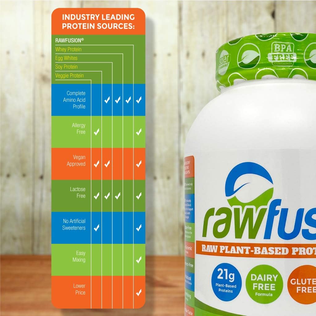 Rawfusion 2lbs- Raw Plant Based Protein Powder, Vanilla Bean - 21g of Protein, Vegan, Low Net Carbs, Gluten Free, Lactose Free, Soy Free, Non-GMO. : Health & Household