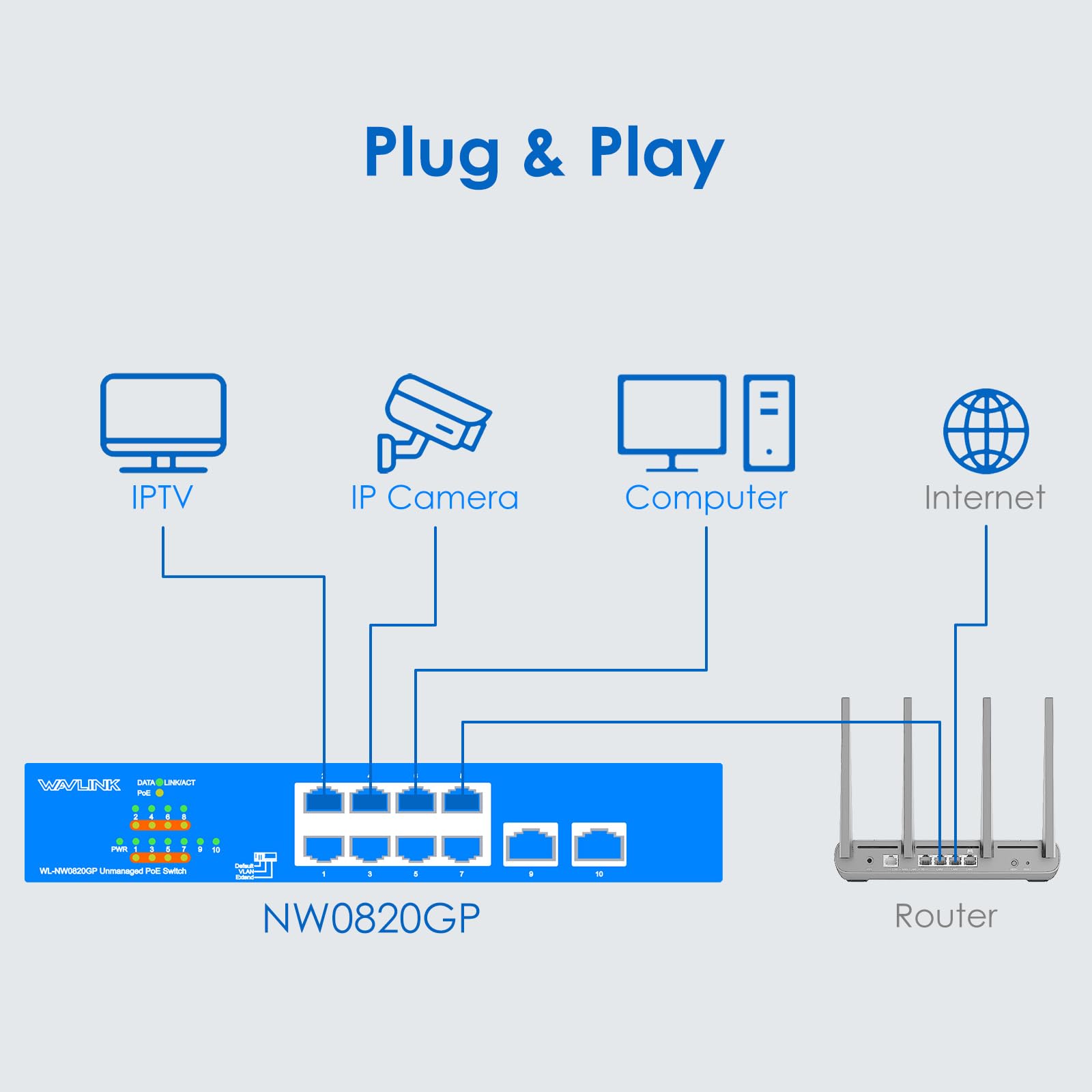WAVLINK Switch Gigabit Non Gestito a 10 Porte con 8 Porte PoE+ e 2 Uplink, Budget PoE Totale 120W, IEEE 802.3af/at, Modalità VLAN, Default ed Extend, Montaggio a Parete o da Tavolo