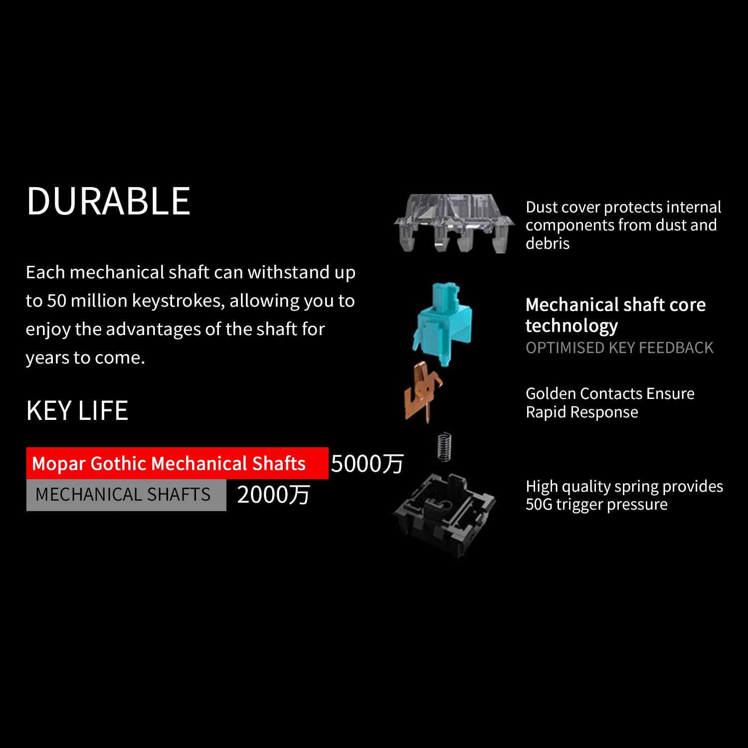 Diagram showing durable mechanical shaft components and key life