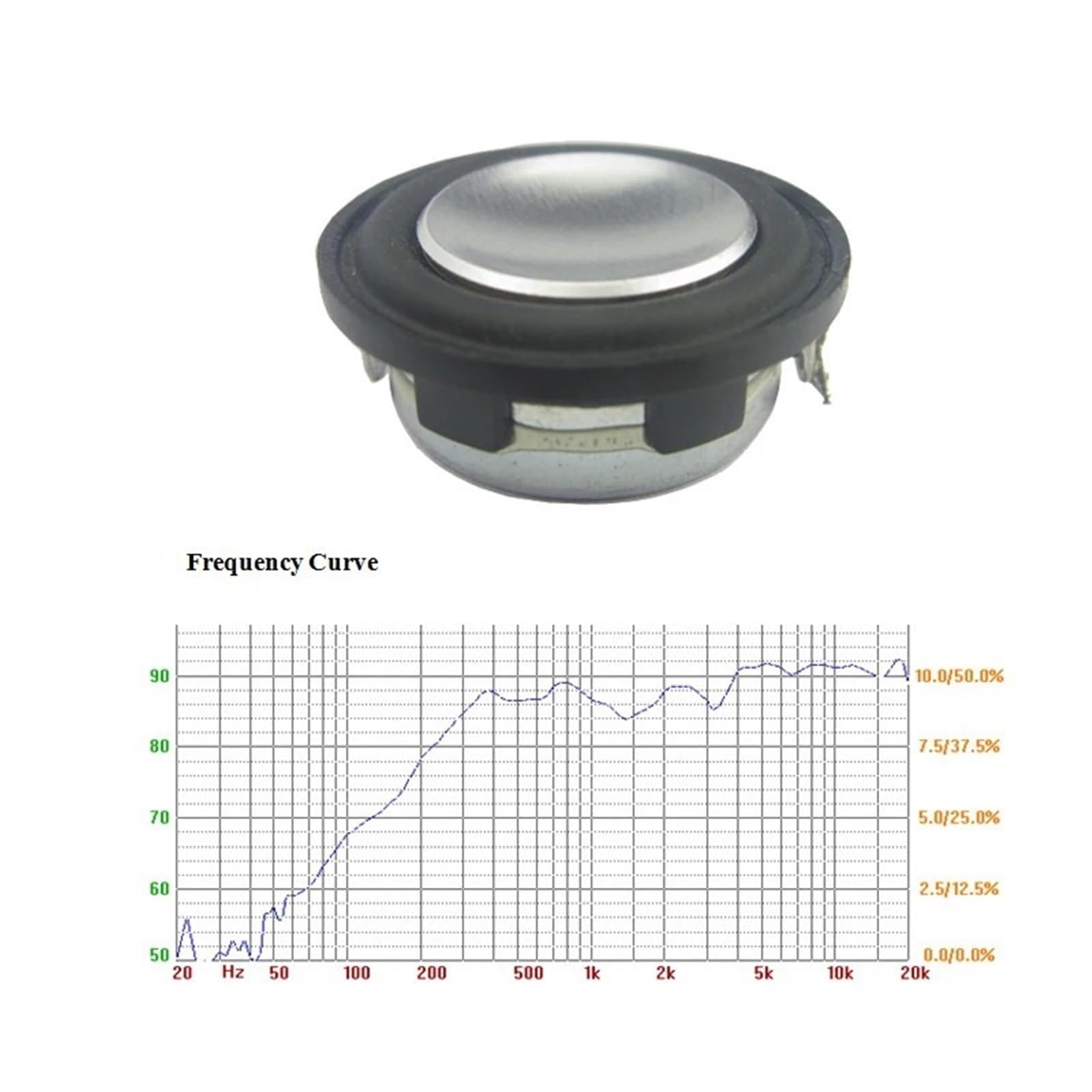 Auto Tweeter Tweeter stereo per auto