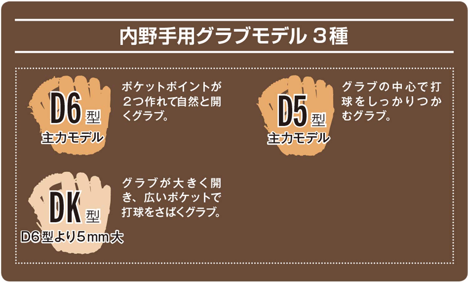 Amazon | Wilson(ウイルソン) 軟式用(硬式には使用できません