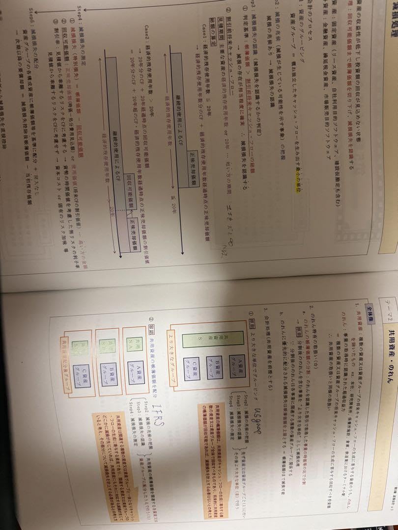 資格試験のFin 公認会計士 総合上級コース 資格試験のFin 公認会計士 総合上級コース
