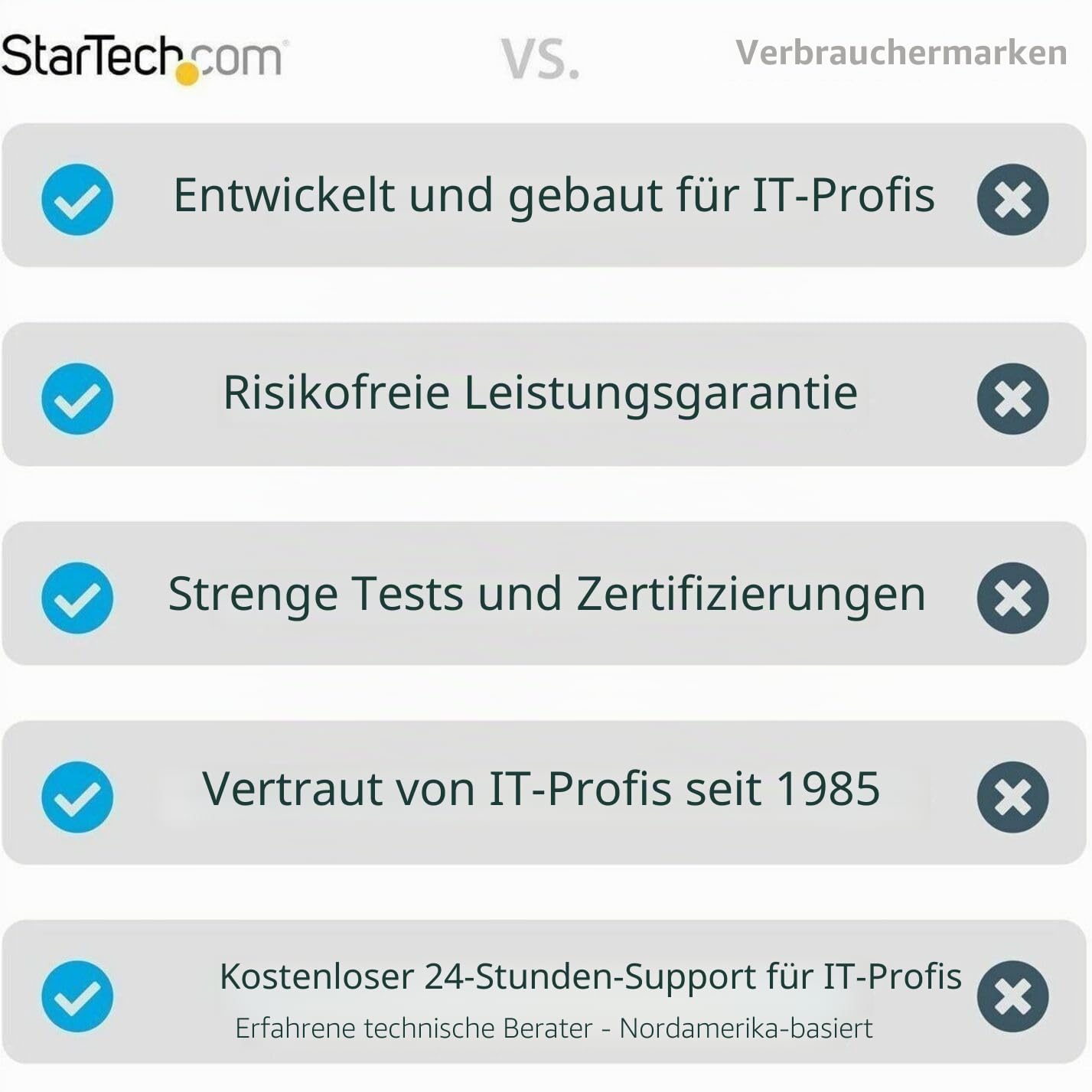 StarTech 2-Pfosten 12HE Wandmontage Netzwerk-Rack, 19" (RK12WALLOA) | Open Frame Serverrack, Daten-Rack, für IT/AV/Patch Panele/Computer-Ausrüstung, kaltgewalzter Stahl, 90kg