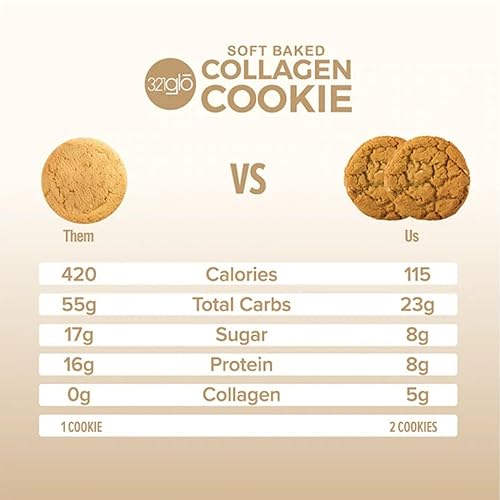 Miniatura 7 de 321glo - Galletas de colágeno  Galletas horneadas suaves, altas en proteínas, bajas en carbohidratos, bajas en azúcar  Snack keto para mujeres,