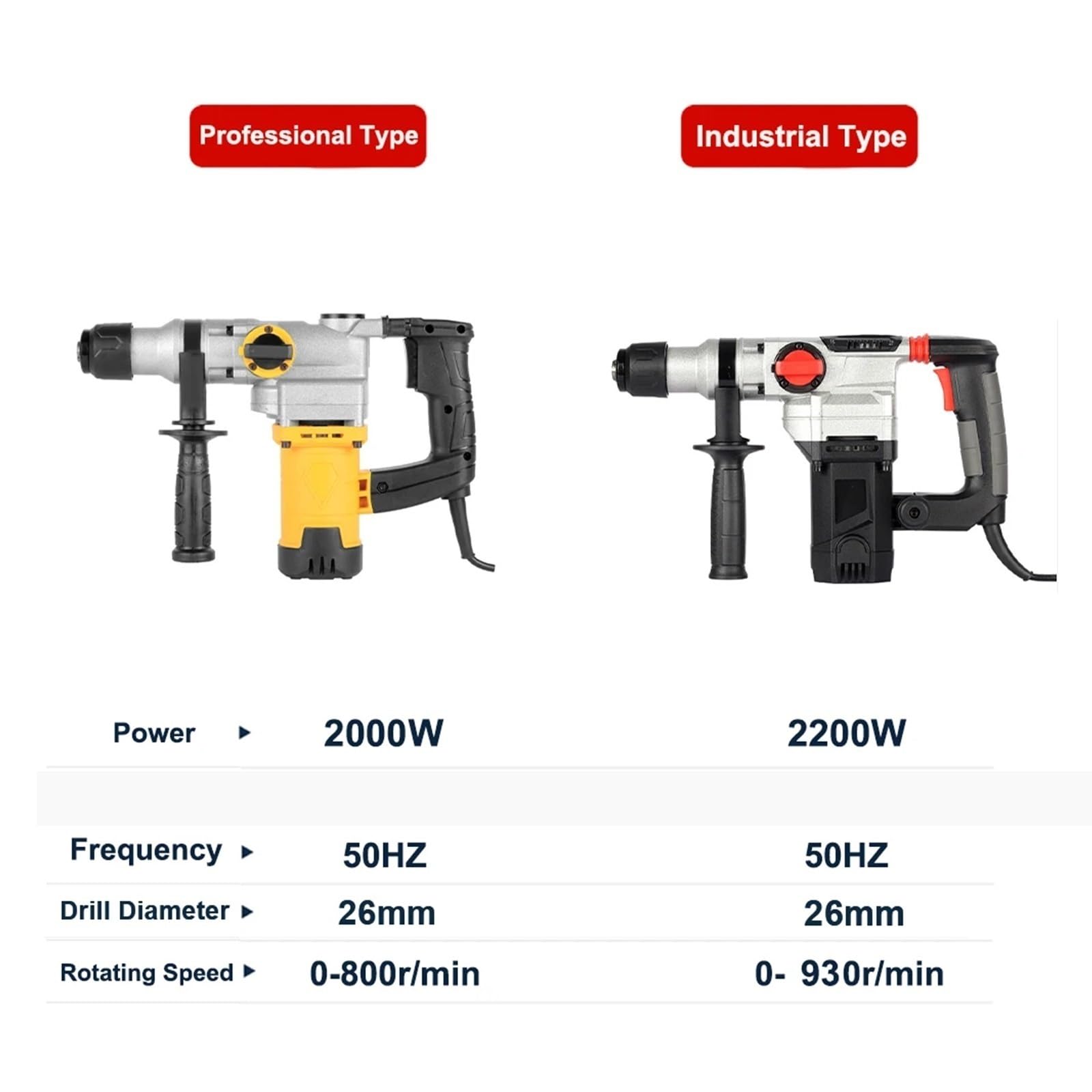 Narzędzie wielofunkcyjne 2200W elektryczny młotek/wiertarka/elektryczny kilof domowy przenośny młot elektryczny klasy przemysłowej dużej mocy(Home Use)