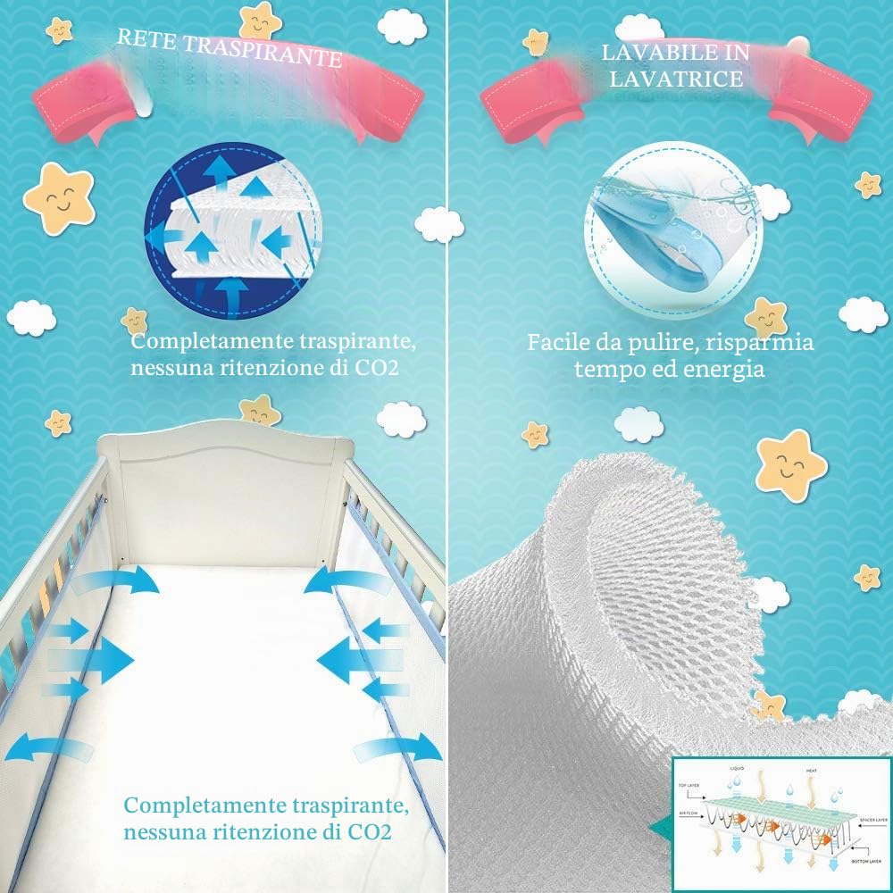 Paraurti per culla traspirante su 4 lati, doppio strato per extra imbottitura, privo di rischi di impigliamento, conformità BS 1877, fodera in rete 3D per culla