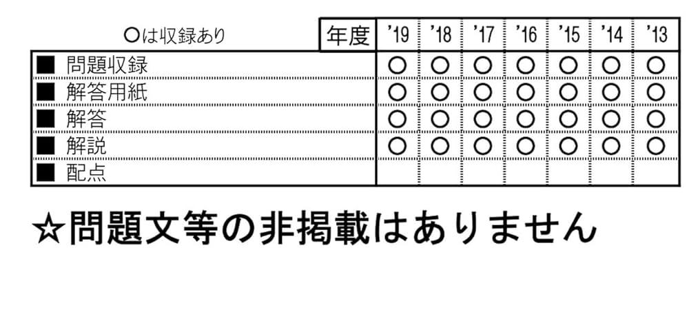 福岡大学附属大濠中模試　2020年第1回〜第3回　2024年第1、第2回　全５回 福岡大学附属大濠中模試 2020年第1回〜第3回 2024
