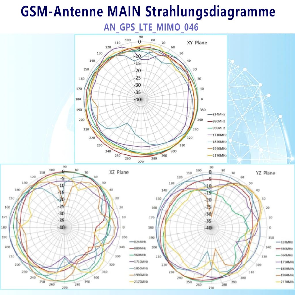 Maswell Antenna GPS 4G, MIMO 700-2700 MHz SMA maschio 2 dBi per veicoli domestici e uffici, roulotte, camper, barche, basso profitto, non per concorrenza di velocità