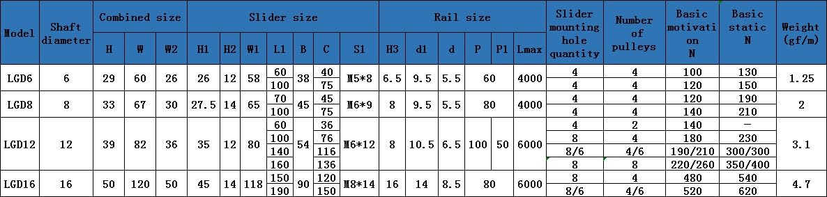 Bloc Coulissant LGD12 LGB12-60L-4/LGB12-100-4/LGB12-100L-6 avec Blocage des Roues Chariot linéaire Externe à Deux Axes (Color : LGB12-100L-4 Wheel, Size : 1pc)
