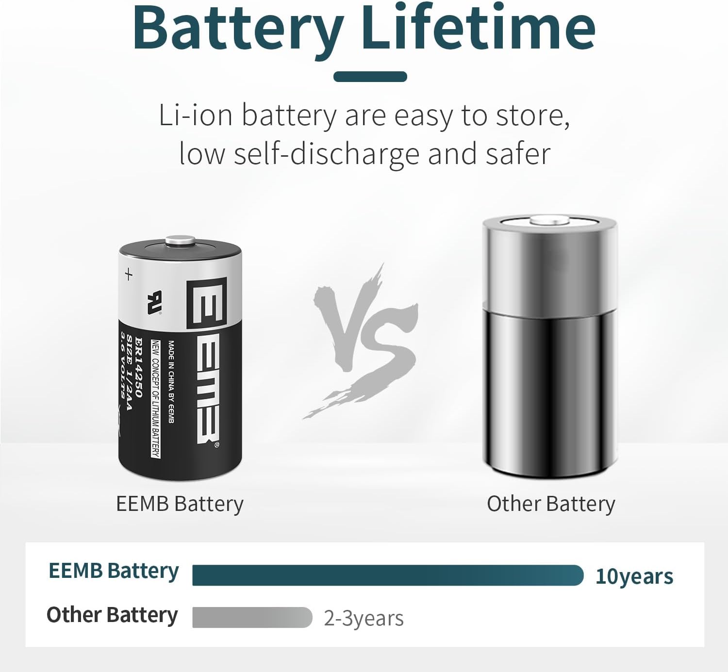EEMB 20-Pack ER14250 1/2AA 3.6V Lithium Battery - Non-Rechargeable, Long-Life for Home Automation, Alarms, & More