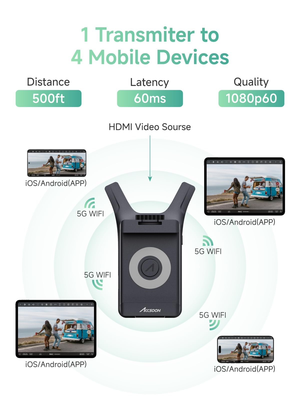 Accsoon CineView Nano Émetteur Vidéo sans Fil 5G HDMI, Portée 150 m, Latenne < 60 ms, Compatible RS2/RS3/RS3 Pro/Caméra/DSLR, Transmission FHD 1080p, Surveillance Multi-Appareils (4X iOS/Android)