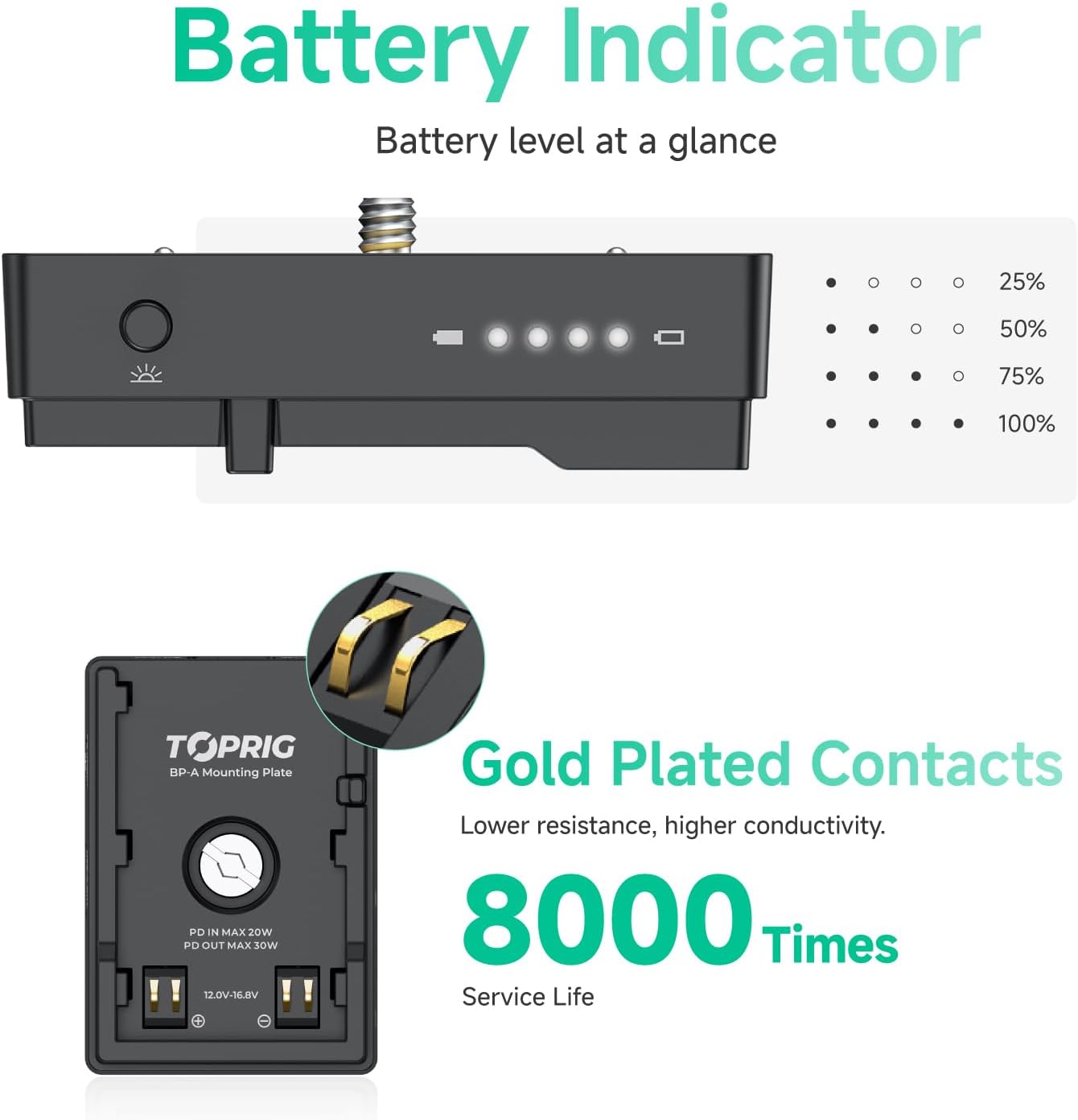 Accsoon BP-A30 BP-A60 BP-A90 Battery Adapter Plate, PD30w Charger with LED, Compatible with Canon EOS C300 Mark III, C70, C500 Mark II, C200, C300 Mark II, C700, EOS R5 C, XF605, XF705 Batteries